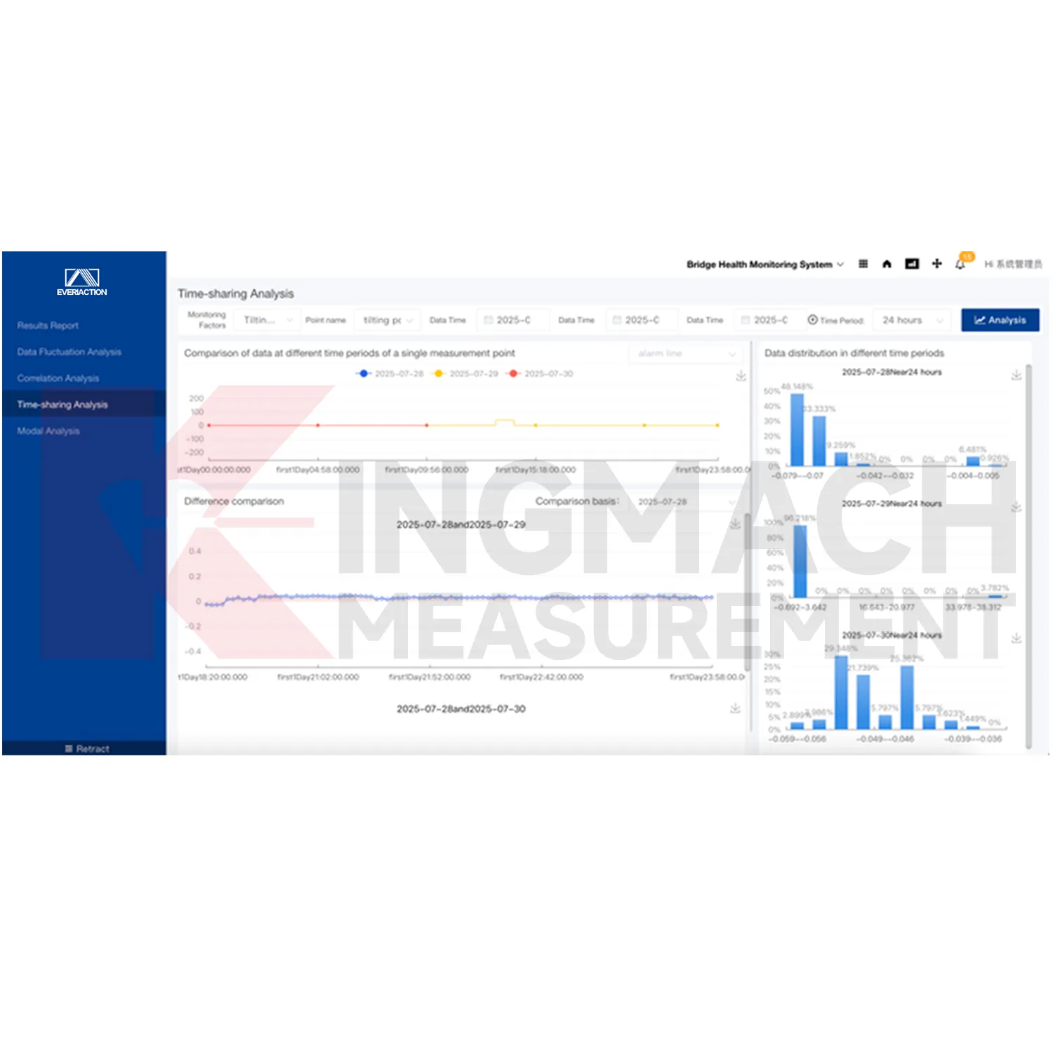 Application of  5G DTU