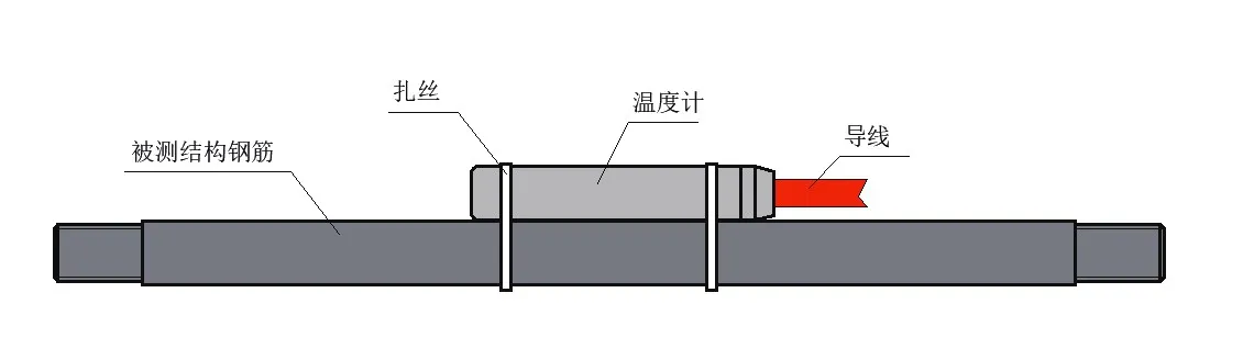 Daisy-Chained Digital Thermometer JMT-36ADT image 6